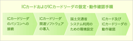 ICカードおよびICカードリーダーの設定・動作確認手順